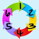 6 Steps on How to Start a Shaved Ice Business