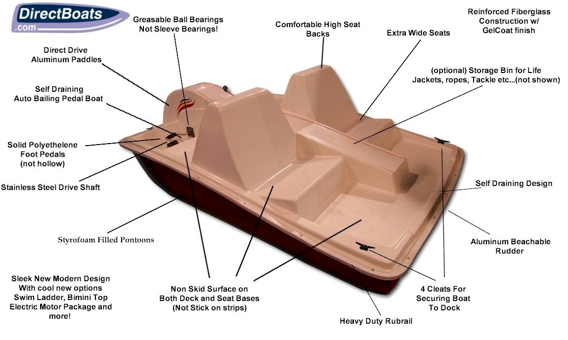 Commercial Grade Pedal Boat Detailed Breakdown