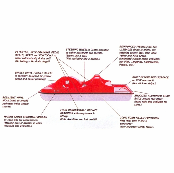 Pedal Cruise 4, Pedal Boat