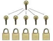 iCode Locks Master-Keyed