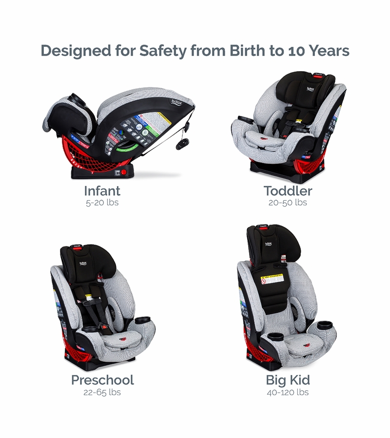 Britax One4Life ClickTight AllinOne Car Seat Clean Comfort