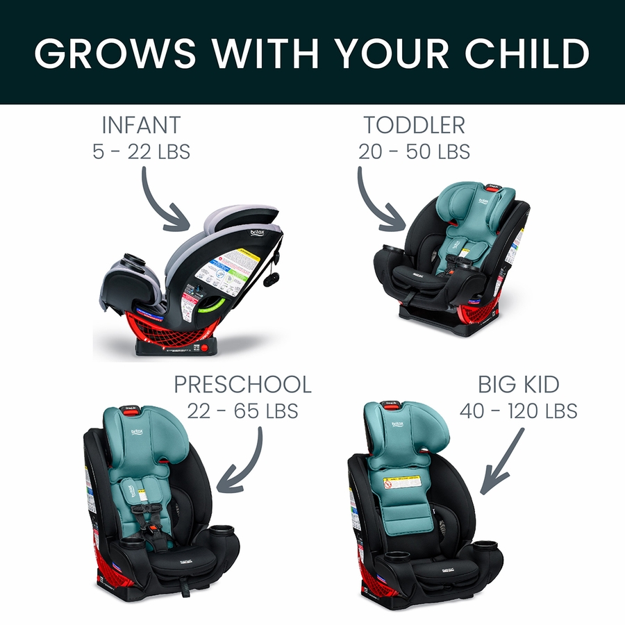 Britax One4Life ClickTight AllinOne Convertible Car Seat Jade Onyx