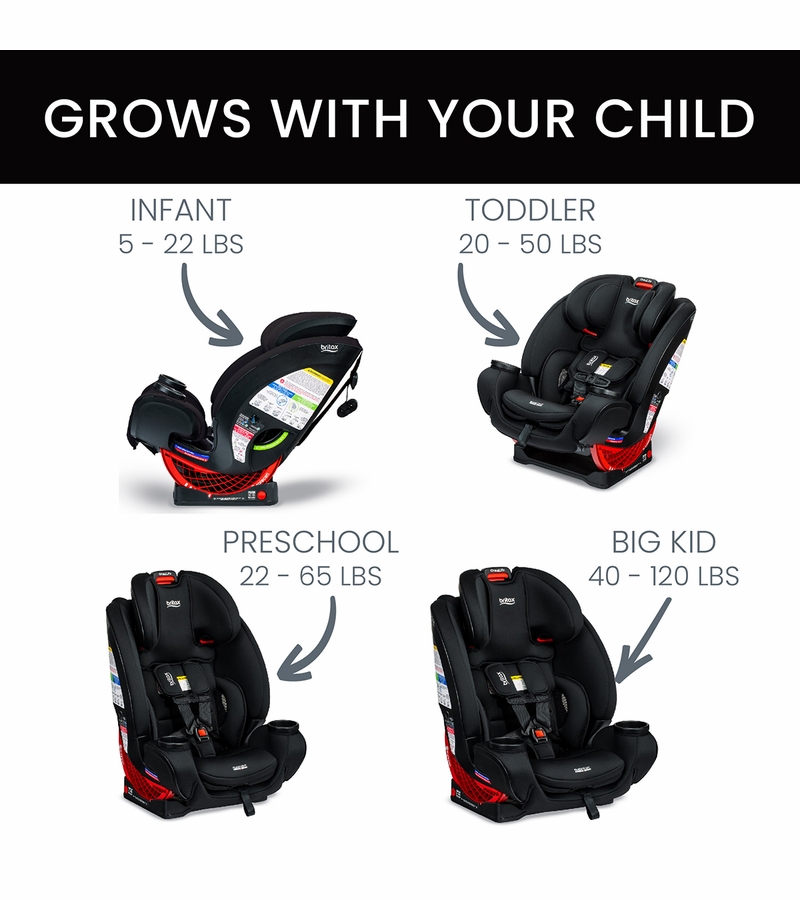 Britax One4Life ClickTight AllinOne Car Seat Onyx