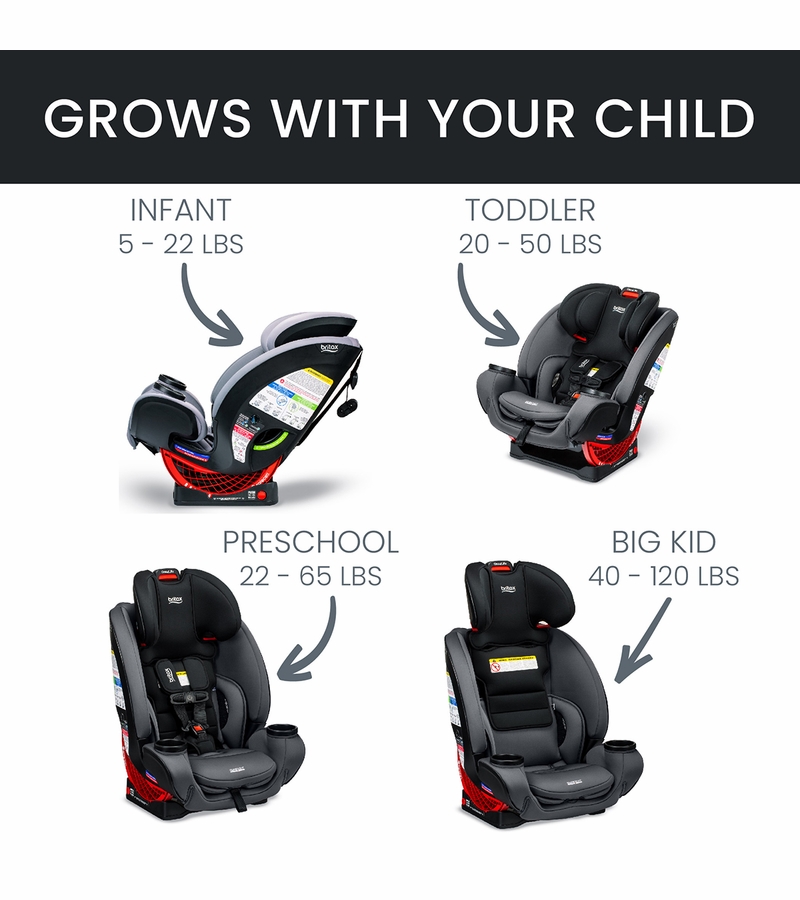 Britax One4Life ClickTight AllinOne Car Seat Onyx Stone