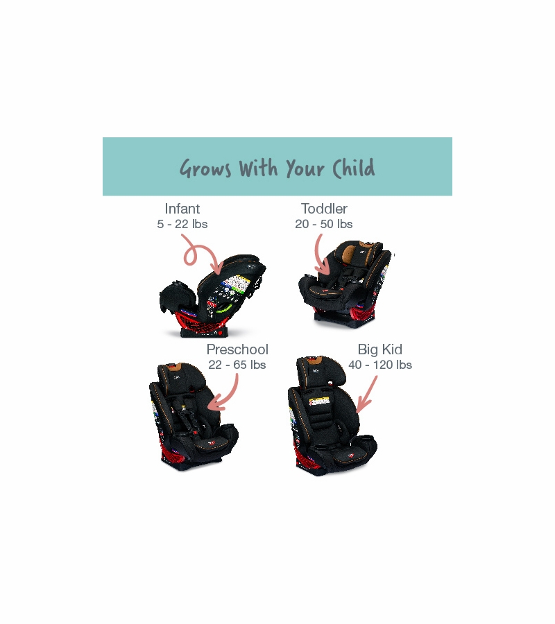 Britax One4Life Premium ClickTight AllinOne Convertible Car Seat