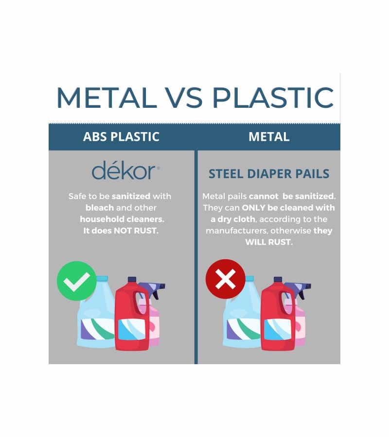 Dekor Classic Diaper Pail Gift Set White