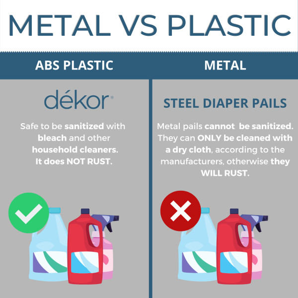 Dekor Classic Diaper Pail Gift Set White