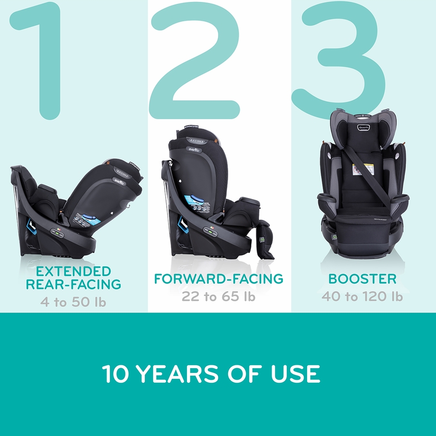 Evenflo Revolve360 Extend Rotational Allinone Convertible Car Seat