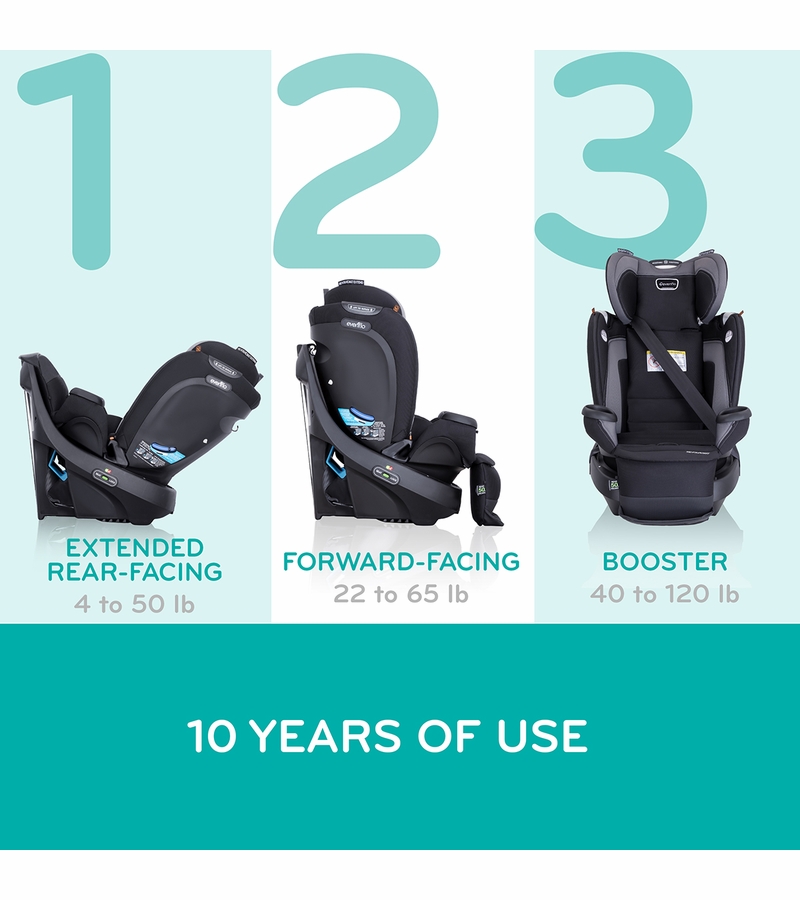 Evenflo Revolve360 Extend Rotational Allinone Convertible Car Seat