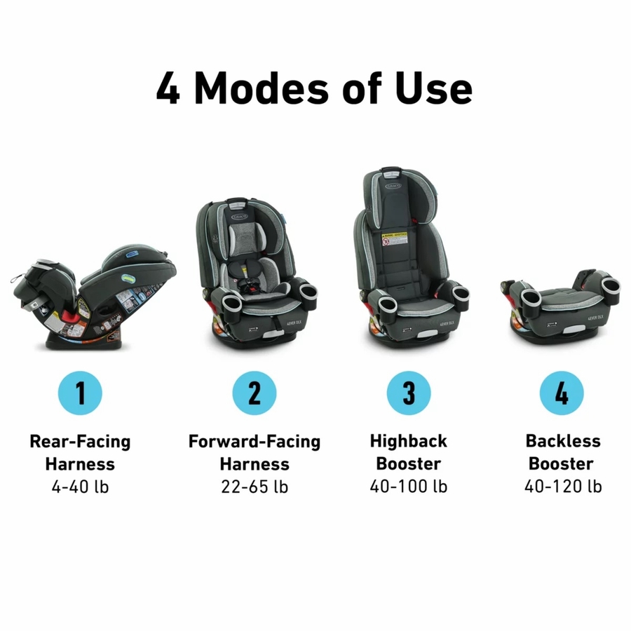 Graco 4Ever DLX 4in1 AllinOne Convertible Car Seat Lofton