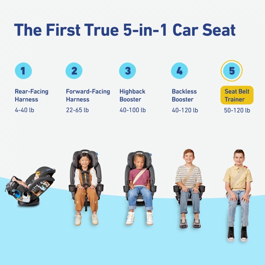 Graco 4Ever DLX Grad 5in1 AllinOne Convertible Car Seat Harrison