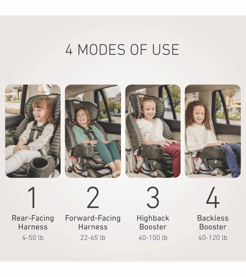 Graco Premier 4Ever DLX Extend2Fit 4in1 Car Seat with AntiRebound