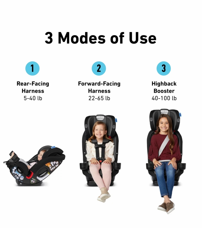 Graco SlimFit3 LX 3in1 Narrow AllinOne Convertible Car Seat Stanford