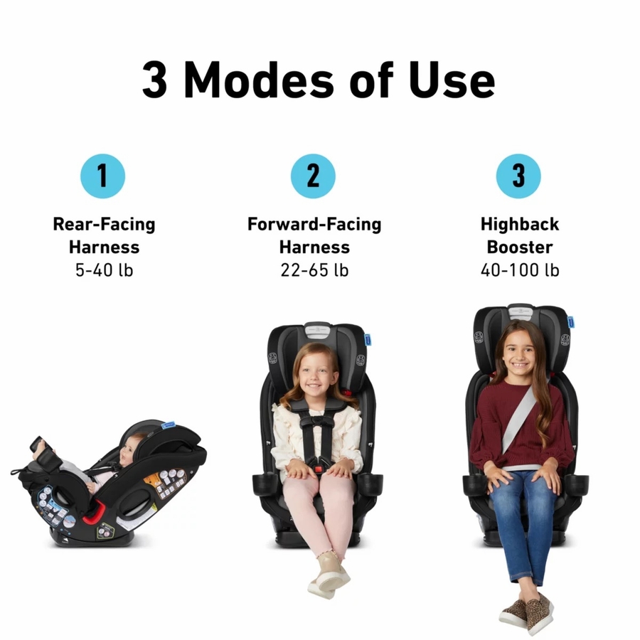 Graco SlimFit3 LX 3in1 Narrow AllinOne Convertible Car Seat Stanford