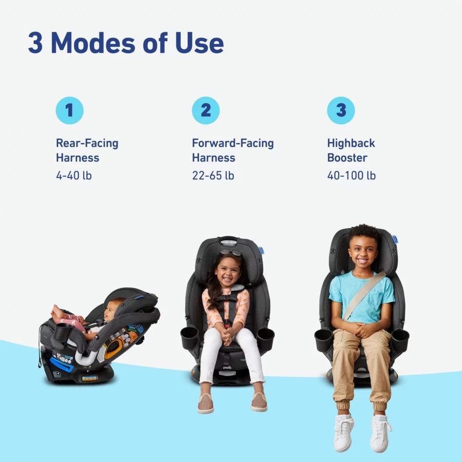 Graco Turn2Me 3in1 Rotating Convertible Car Seat Manchester