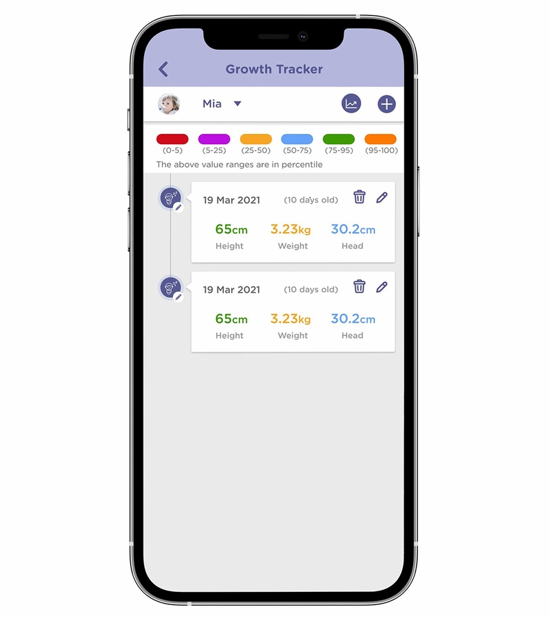 Hubble Connected Grow+ Smart Baby Scale