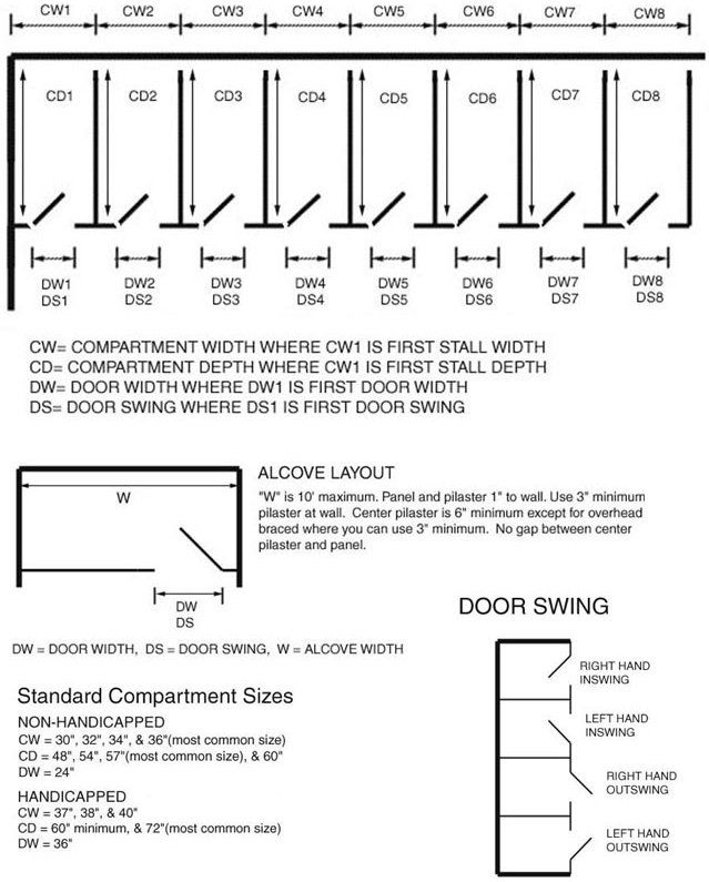 Minimum Door width. Minimum Door width Side to Side. Dimensions of the Toilet Cubicle. Swinging Doors Tab. Should equal