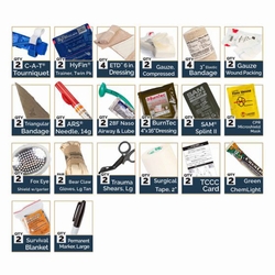Naval Gun Response Aid Trainer Kit for Tactical Use