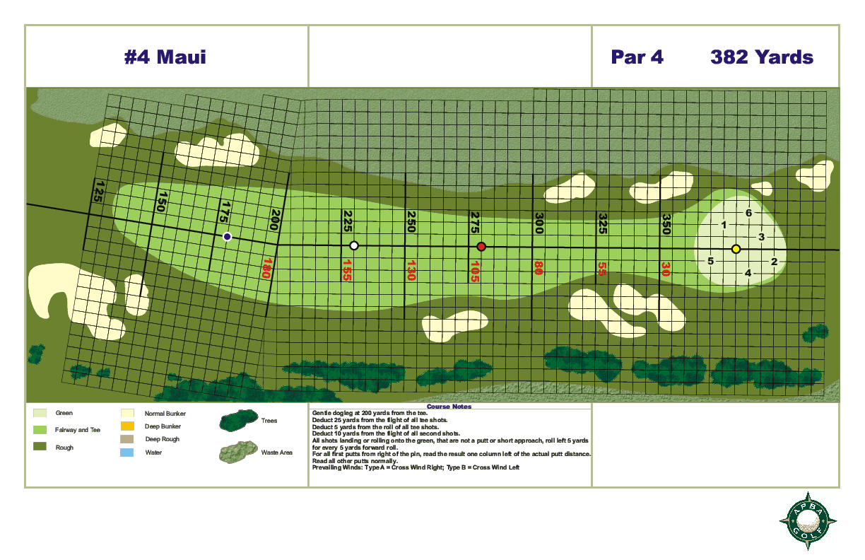 Los Angeles Golf Course