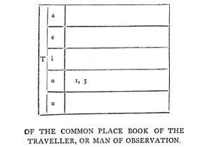 A Little Common Place Book
