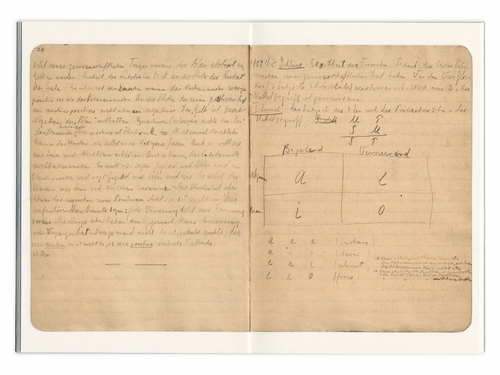 Documenta Notebooks: Gyrgy Lukcs