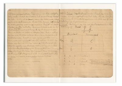 Documenta Notebooks: Gyrgy Lukcs