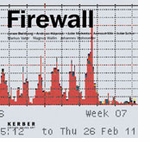 Firewall
