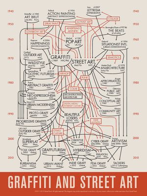 Genealogies of Art, or the History of Art as Visual Art