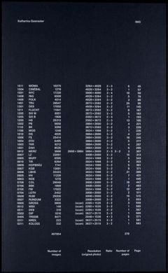 Katharina Gaenssler: Txt Img