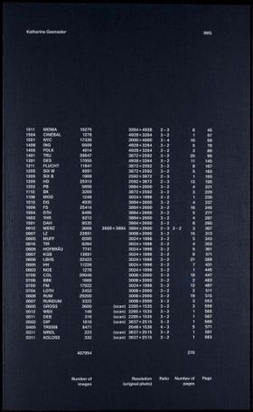 Katharina Gaenssler: Txt Img