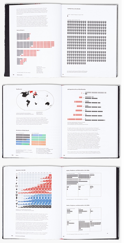 Mindblowing info-design in Theo Deutinger's 'Joy and Fear: An Illustrated Report on Modernity'