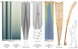 Neri Oxman: Material Ecology