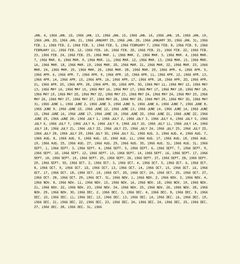 On Kawara: 1966