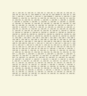 On Kawara: 1966