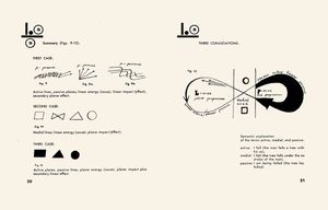 Paul Klee: Pedagogical Sketchbook