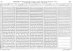 Pictures of Sound