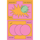 Research For People Who Think They Would Rather Create