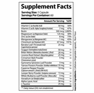 Blood Sugar Support Solutions By Optinutriments