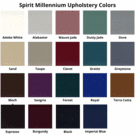 Manual Flexion Chiropractic Table By Elite Tables