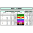 Millennia Acupuncture Needles