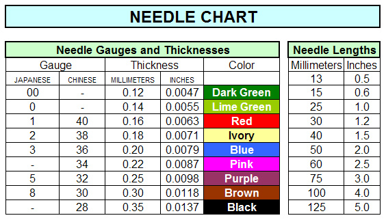 Seirin Acupuncture Needle Size & Gauge Chart