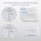 Tri-Core Cervical Support Pillow By Core Products