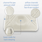Tri-Core� Ultimate Cervical Pillow, Firm Support By Core Products