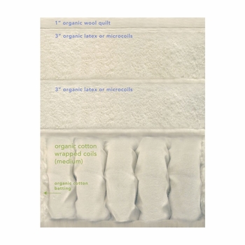 Naturepedic Concerto Organic Luxury Pillowtop Mattress
