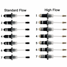 Liquor Control System Pourers