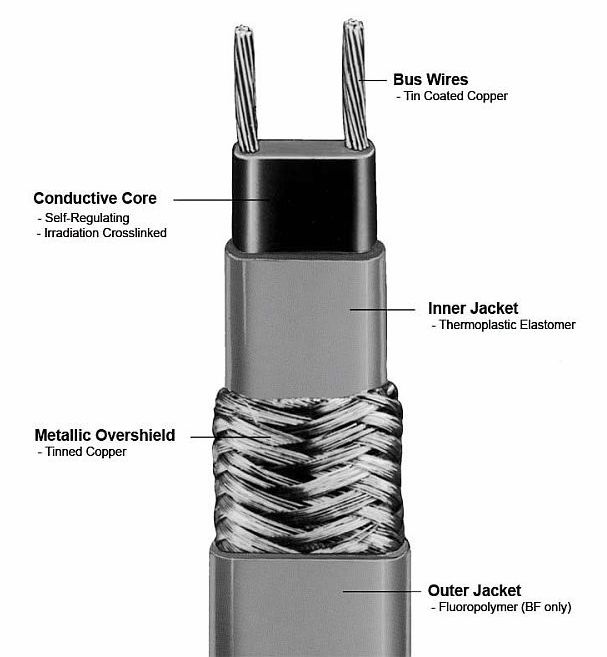 Cut-to-Length (Per Foot) High-Temperature Self-Regulating Heating Cable 110- 120v 20 W/ft Tinned Copper Metal Braid u003cbru003eu003cfont coloru003d#008000 u003eFree  Shippingu003c/fontu003e