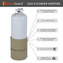 WarmGuard Propane Tank Warmer | Size: Fits 20/30/40 Pound Cylinders