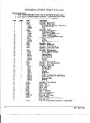 Drill Press 7000 Parts List 1