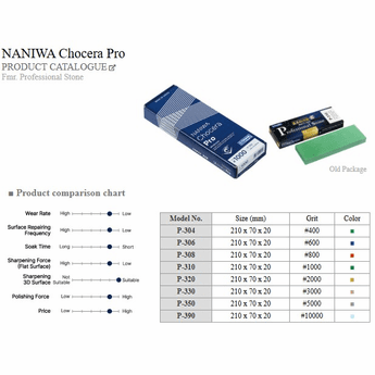 Naniwa Chosera Professional 5,000 Grit