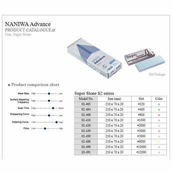 Naniwa Super Stone 5,000 Grit